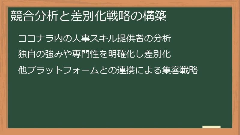 競合分析と差別化戦略の構築